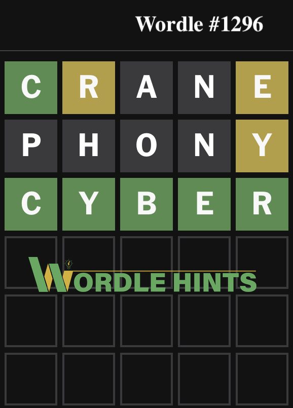 Wordle's solution and answer using the hints. The starting word "CRANE" and the second word "PHONY" is used. Today's Wordle answer comes out to be "CYBER" on the 3rd attempt using these hints.