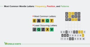 Common Wordle Letters (Frequencies and Patterns)