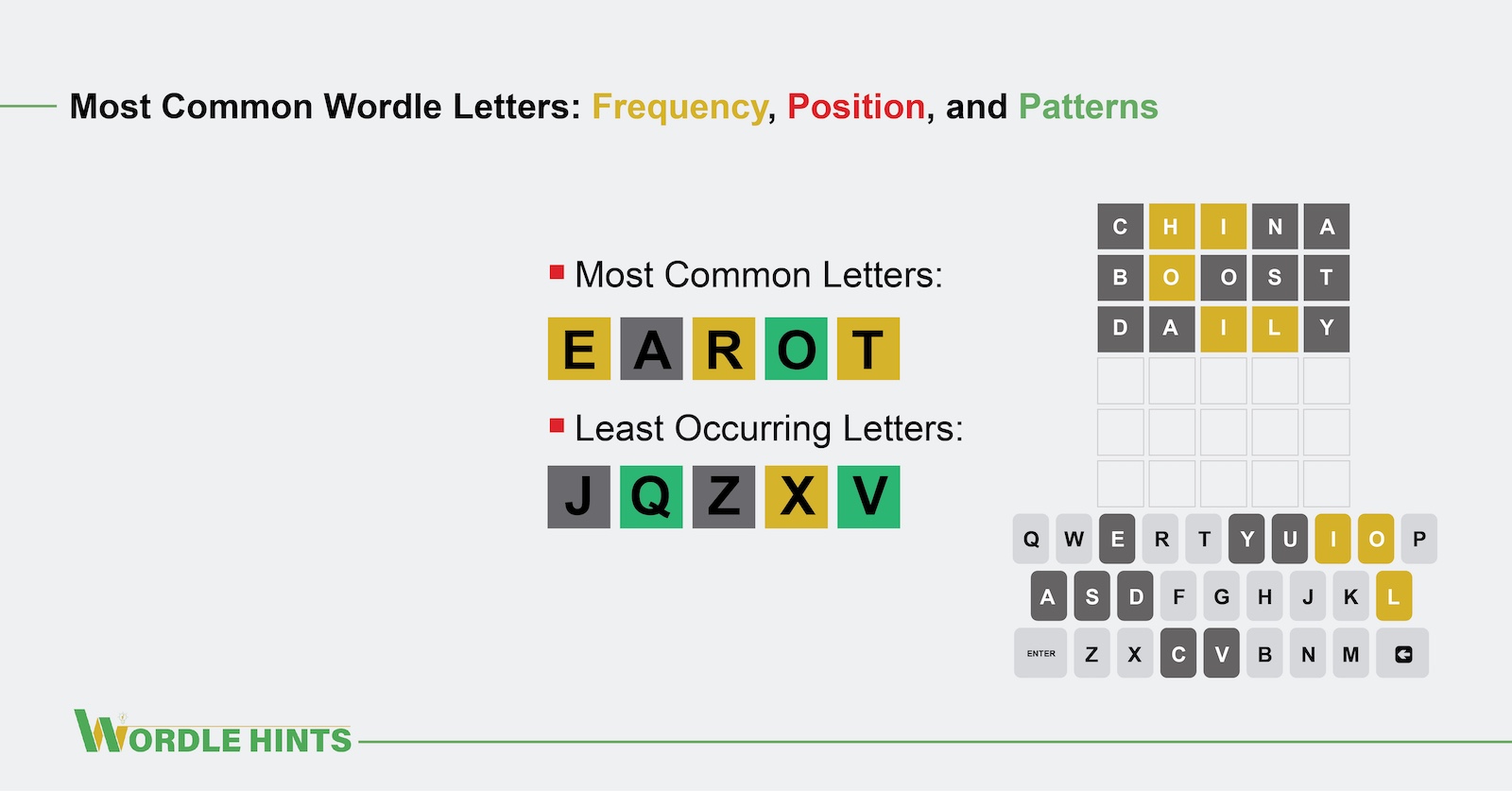 Common Wordle Letters (Frequencies and Patterns)
